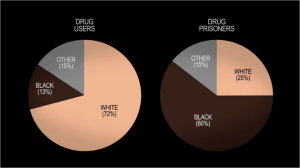 drugusers